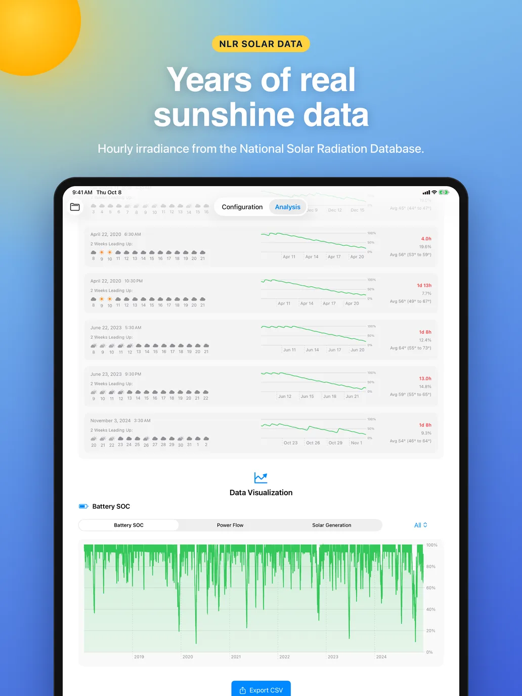 Years of real sunshine data: charts on iPad
