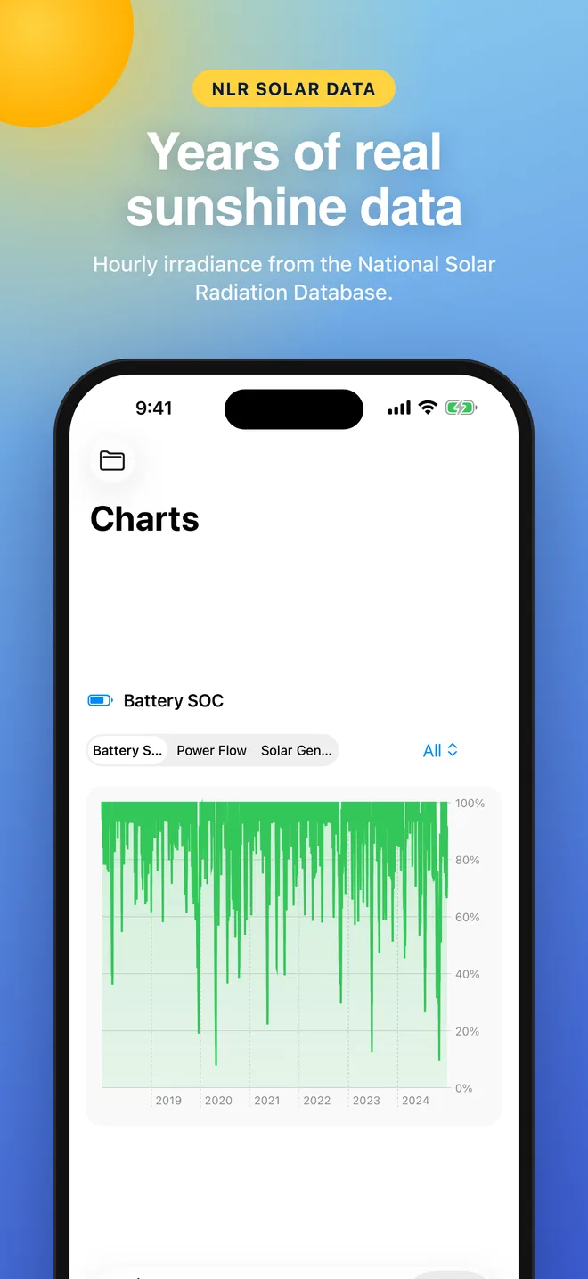 Years of real sunshine data: battery charge chart on iPhone